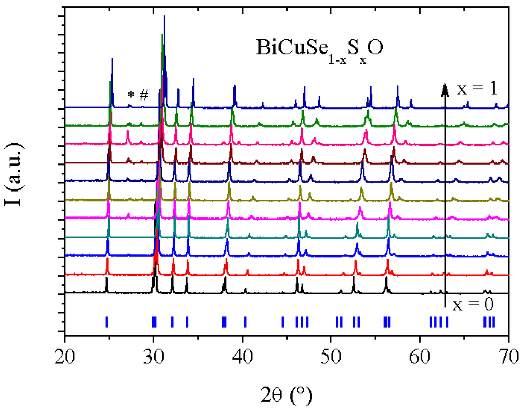 Materials 08 01043 g002 1024