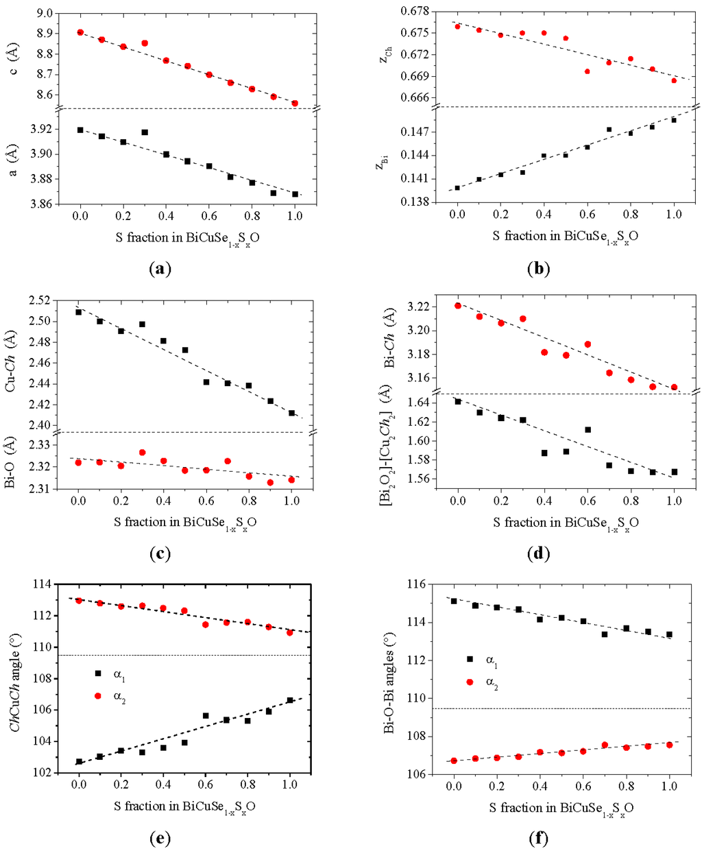 Materials 08 01043 g003 1024