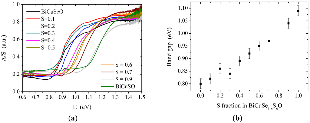 Materials 08 01043 g004 1024