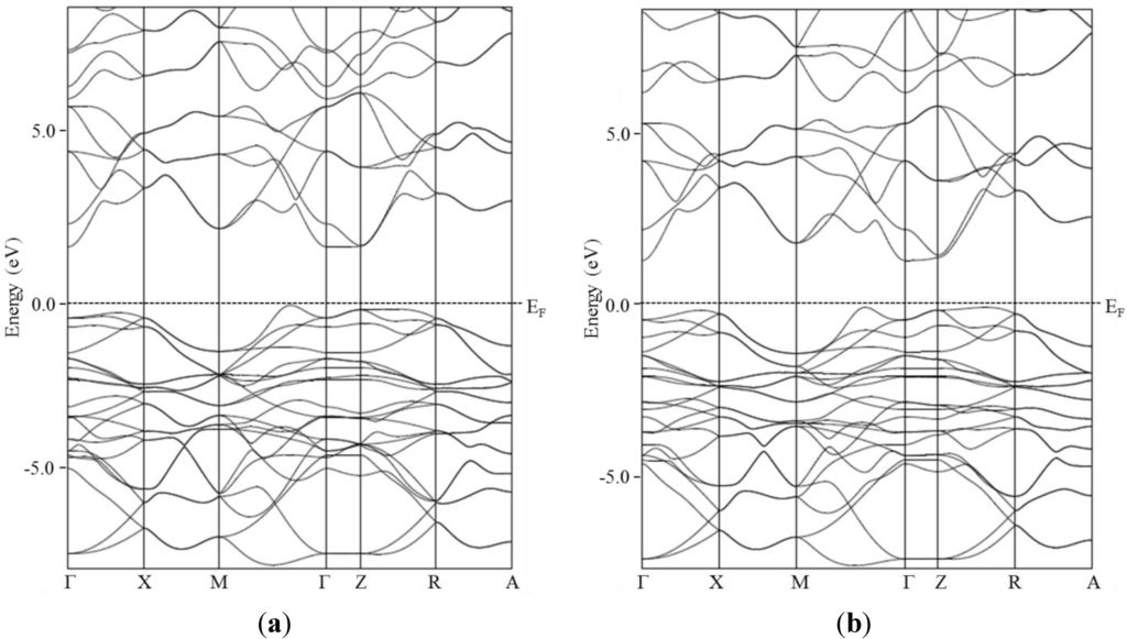 Materials 08 01043 g005 1024