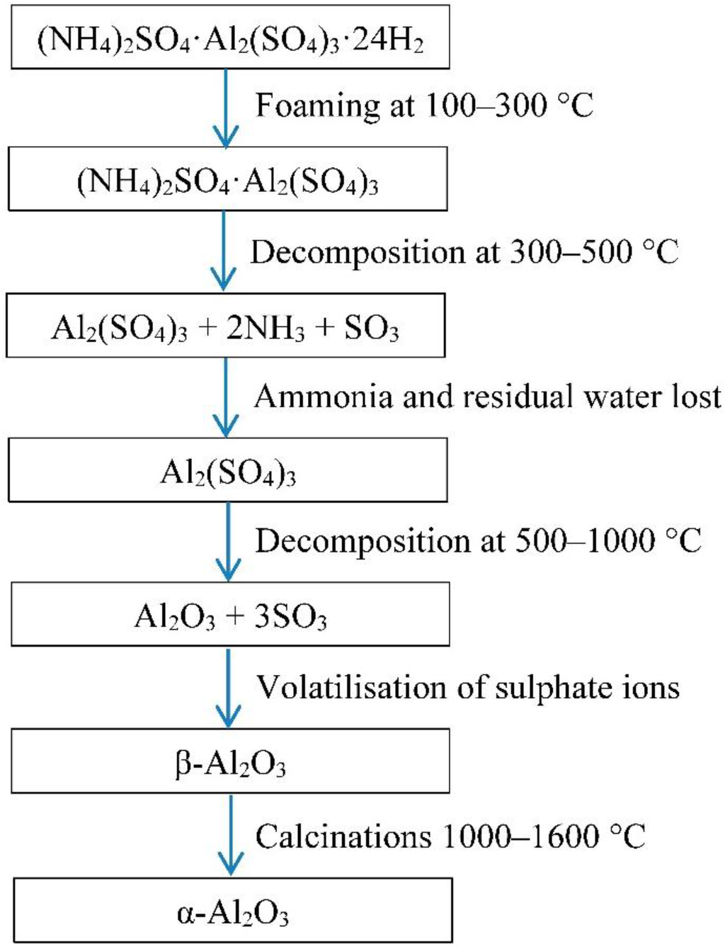Materials 08 01074 g001 1024
