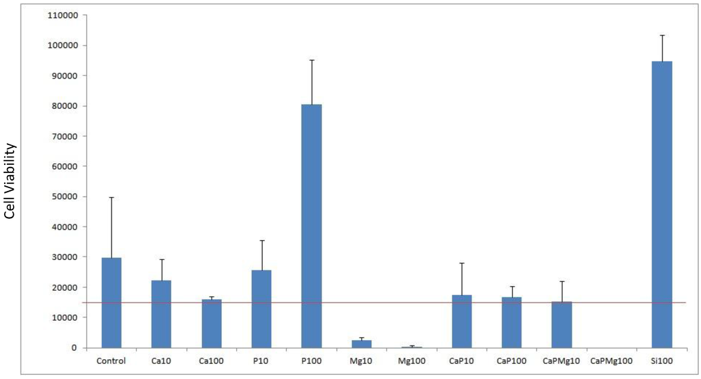 Materials 08 01074 g005 1024