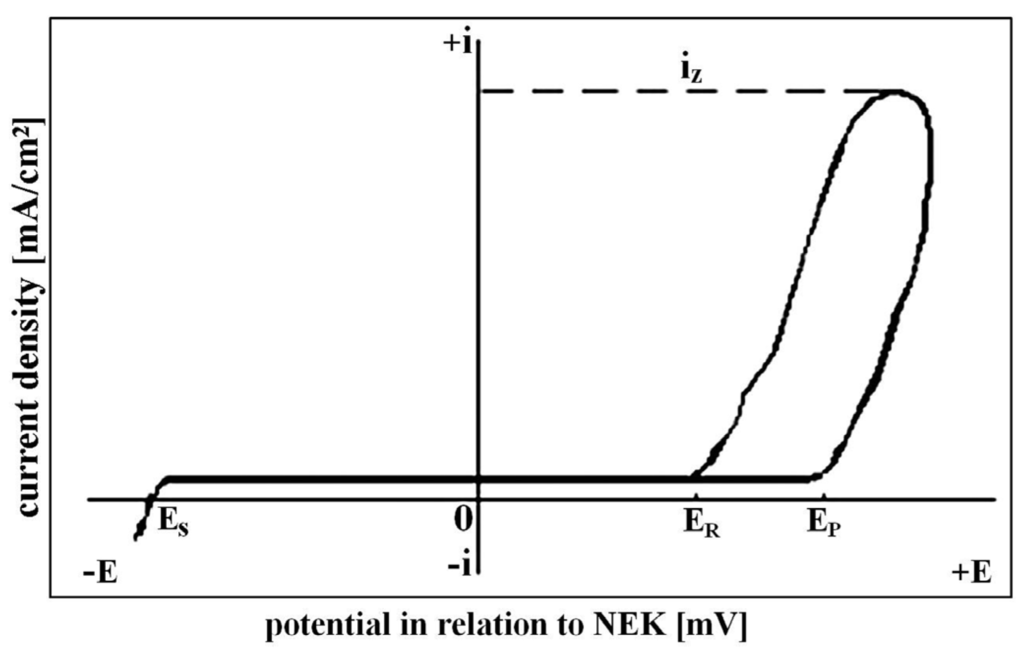 Materials 08 01108 g001 1024