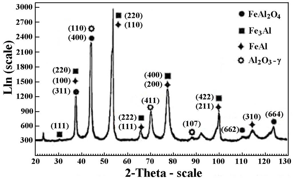 Materials 08 01108 g005 1024