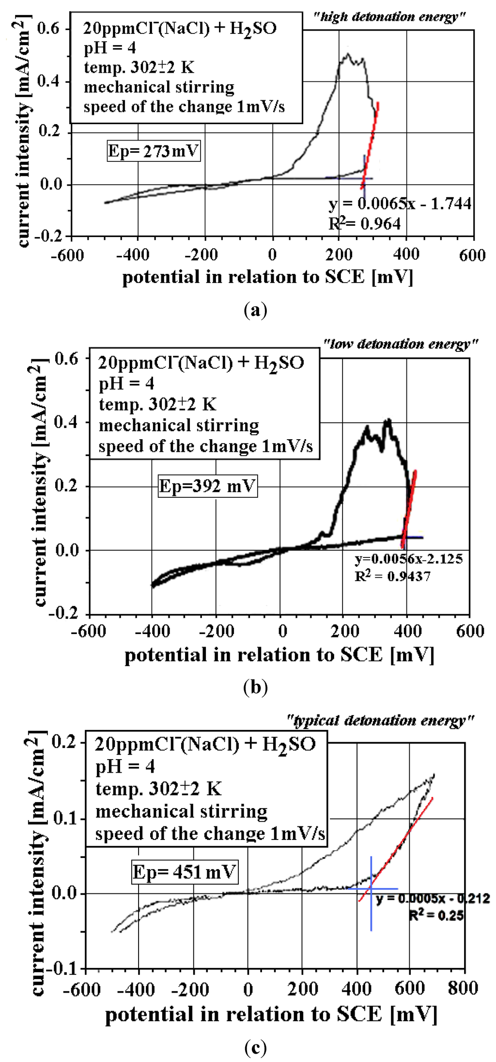 Materials 08 01108 g007 1024