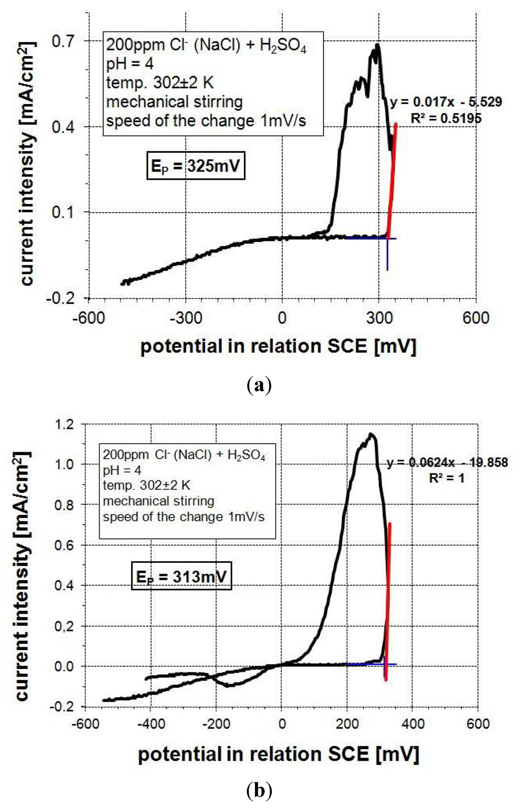 Materials 08 01108 g008 1024