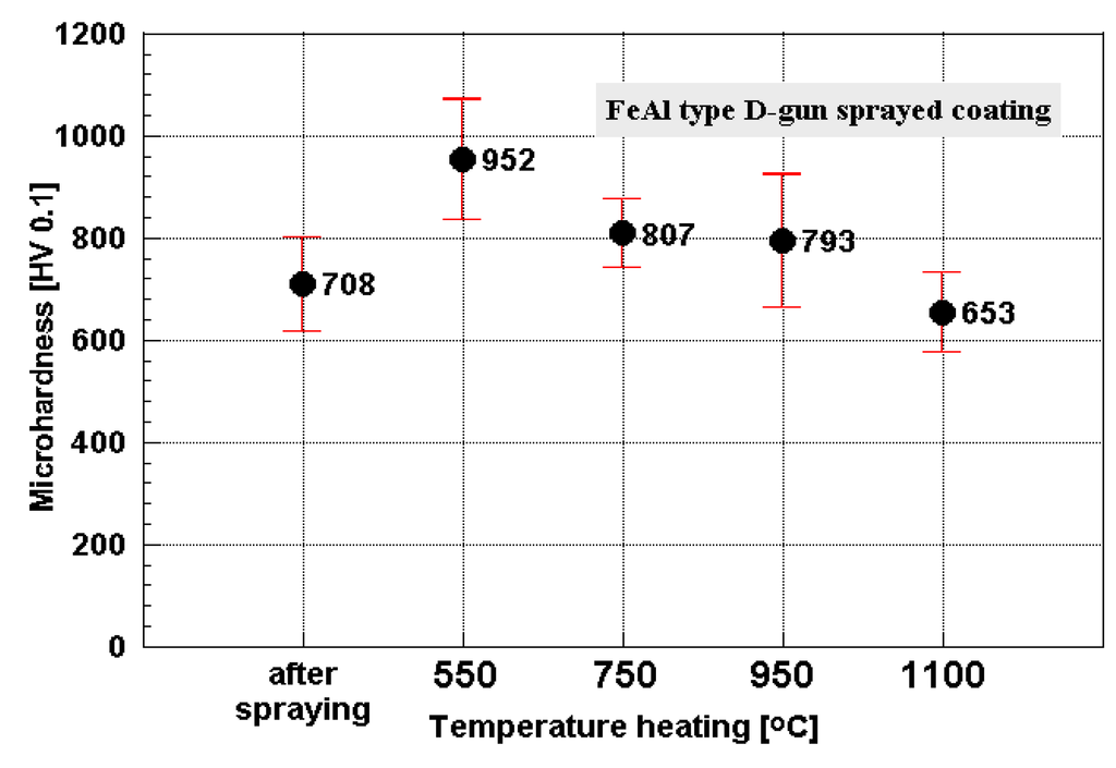 Materials 08 01108 g012 1024