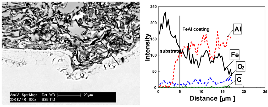Materials 08 01108 g013 1024