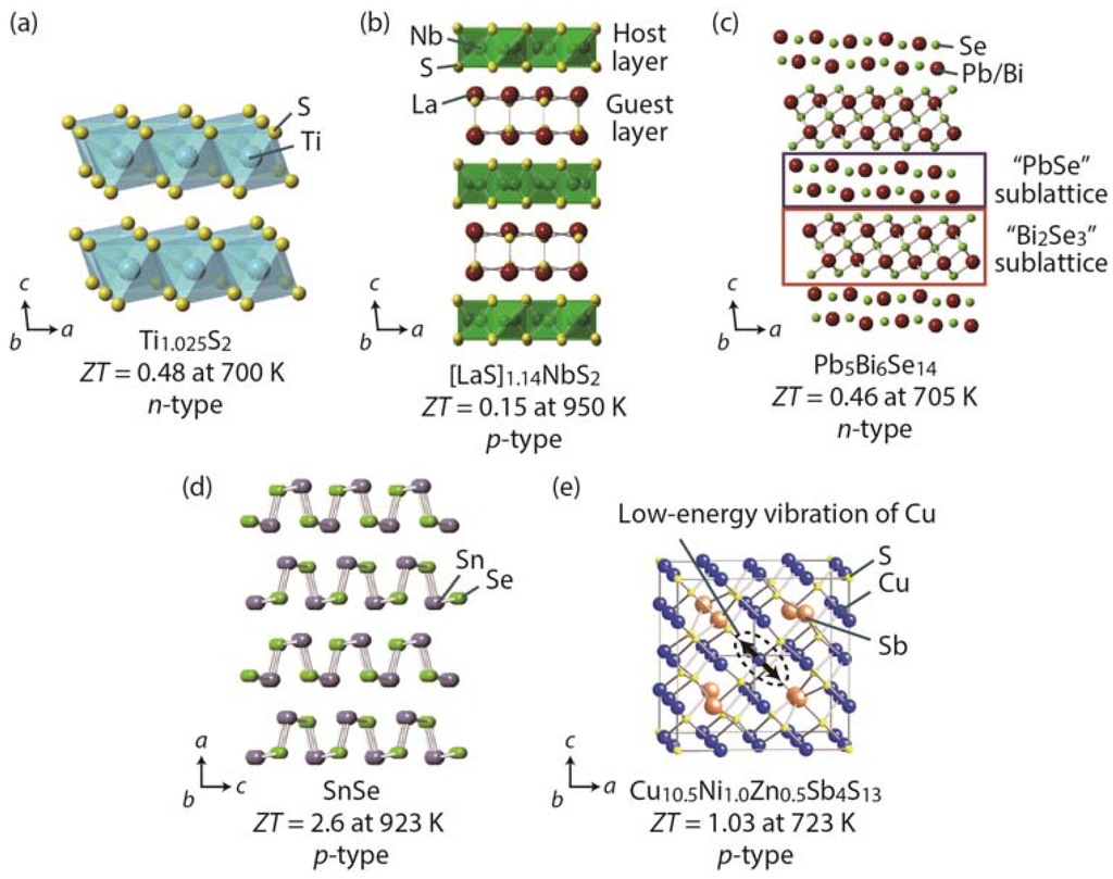 Materials 08 01124 g001 1024