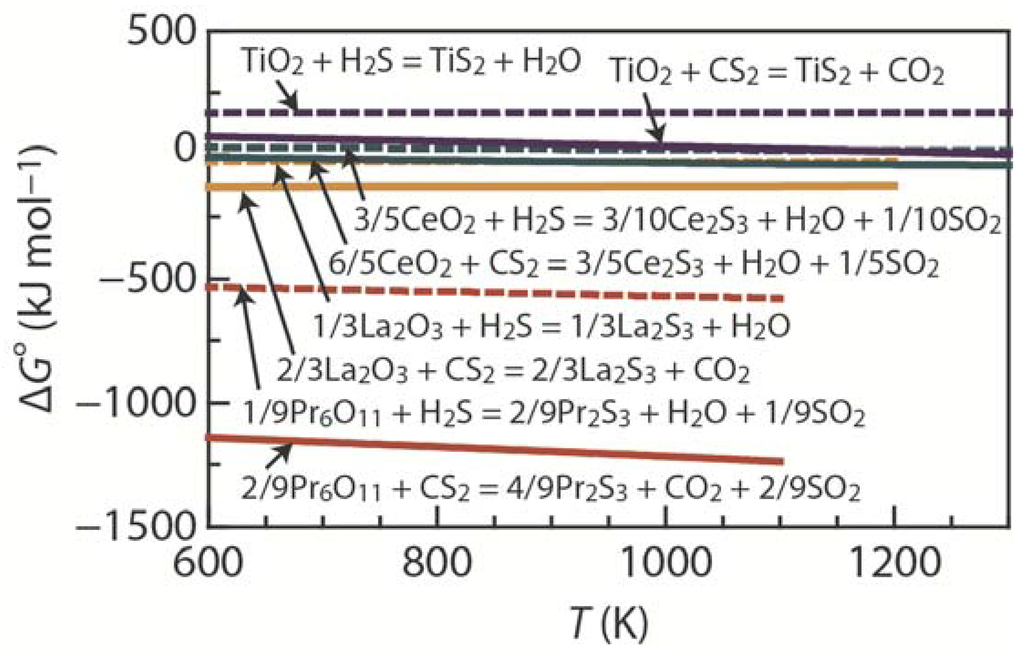 Materials 08 01124 g002 1024