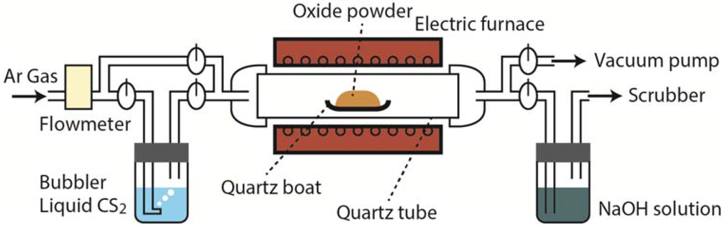 Materials 08 01124 g003 1024