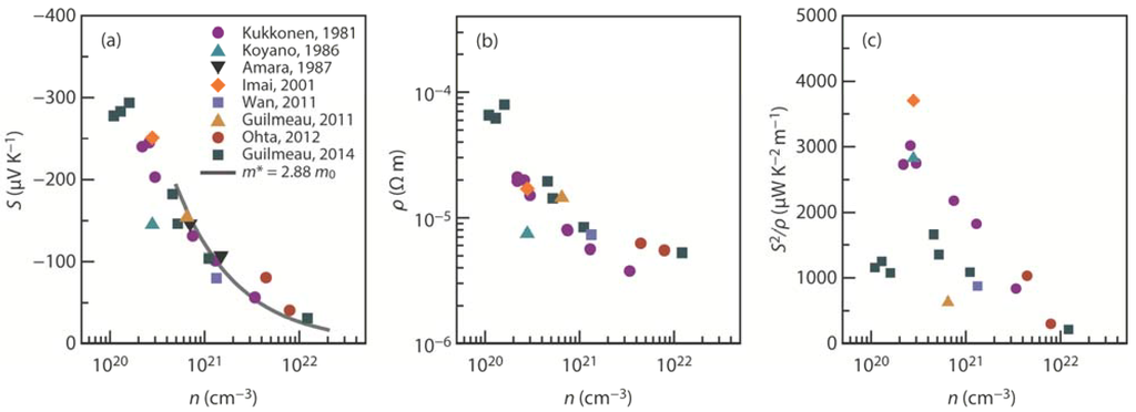 Materials 08 01124 g006 1024