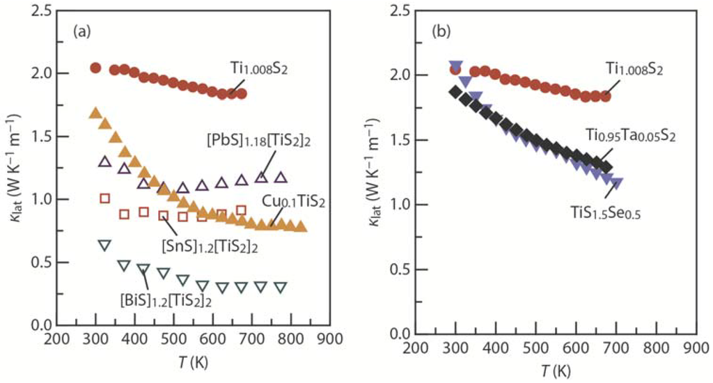 Materials 08 01124 g007 1024