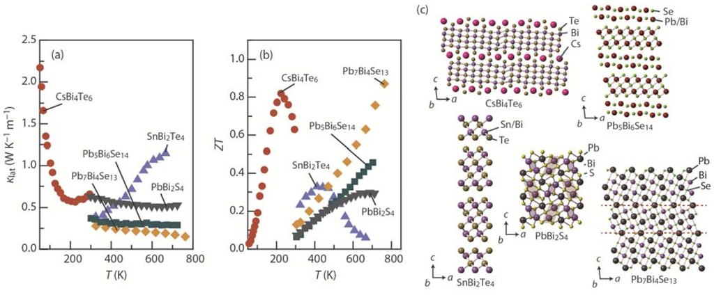 Materials 08 01124 g010 1024
