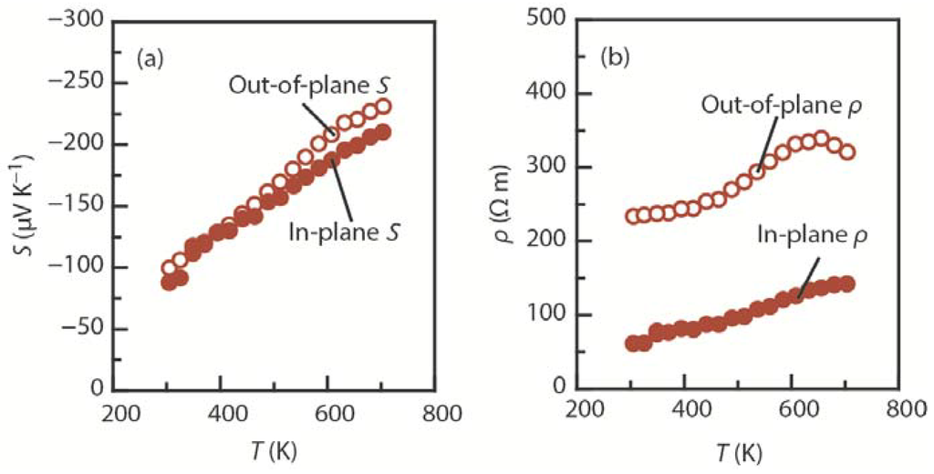 Materials 08 01124 g011a 1024