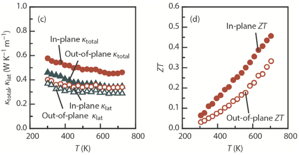 Materials 08 01124 g011b 1024