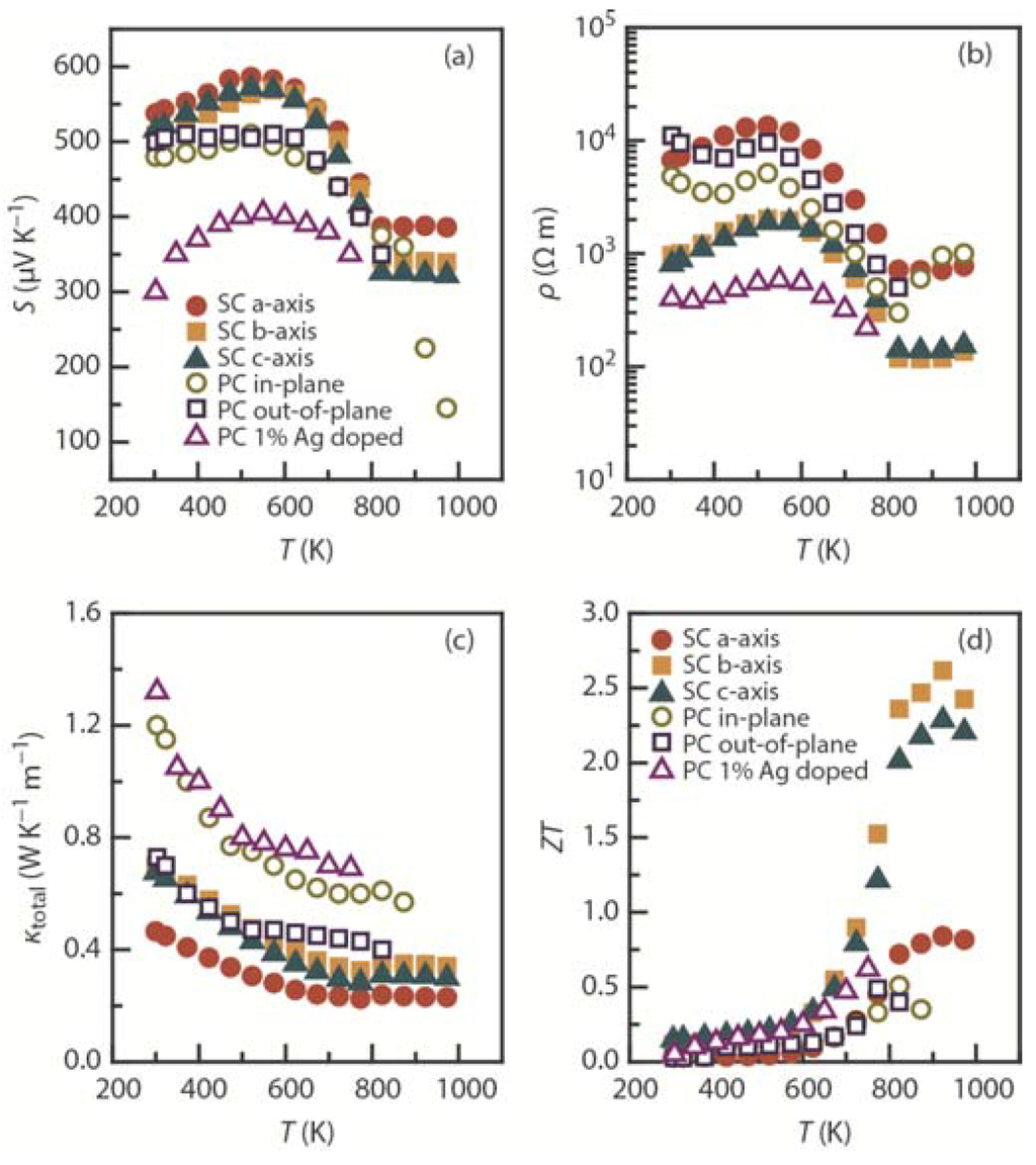 Materials 08 01124 g012 1024