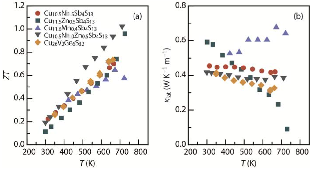Materials 08 01124 g013 1024