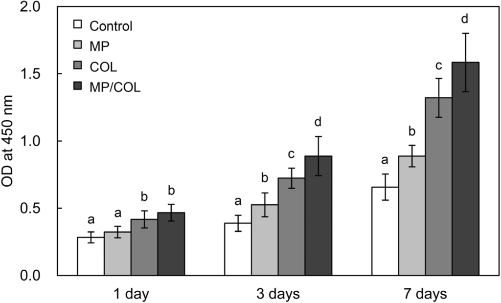 Materials 08 01150 g006 1024