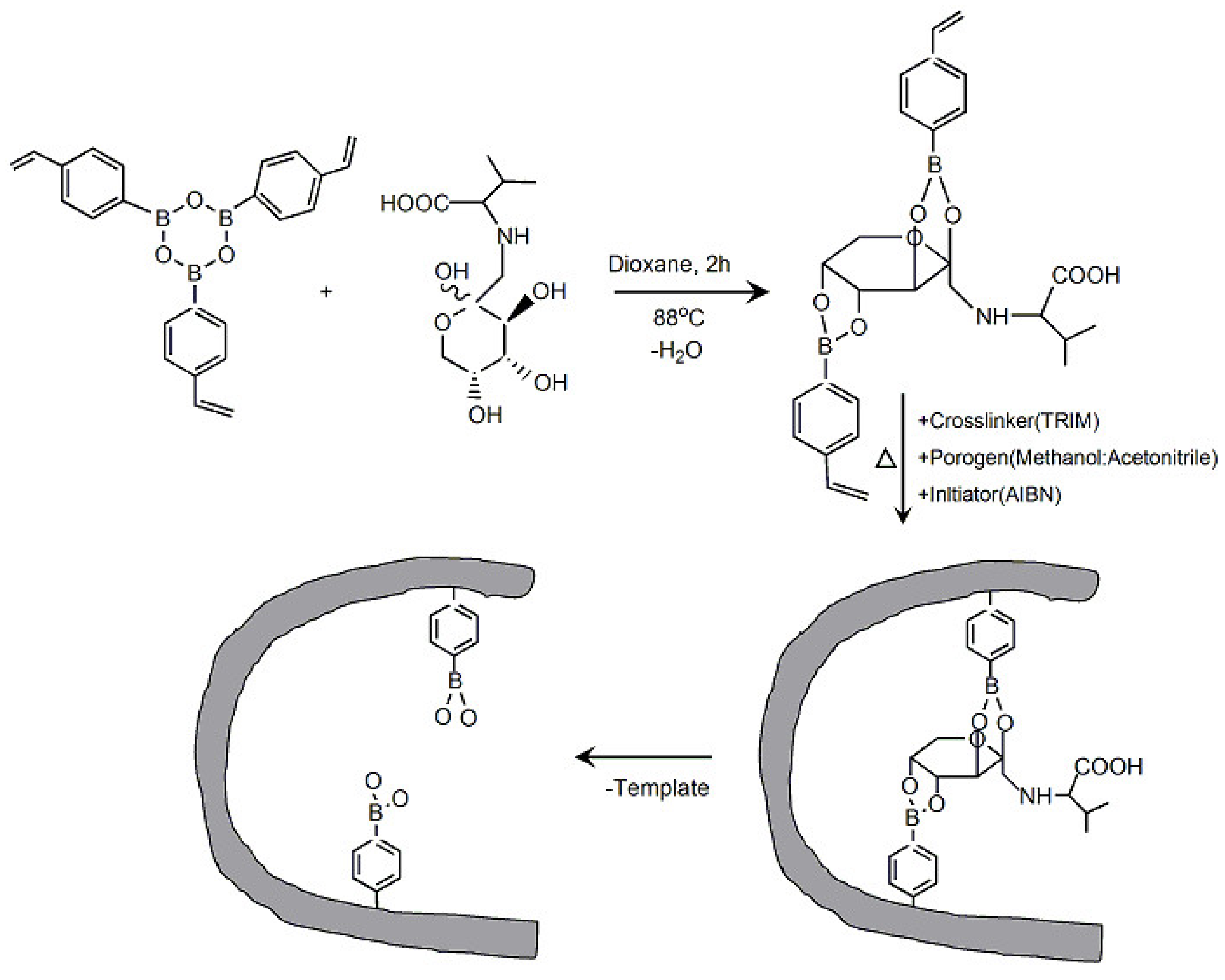 Materials 08 01187 g006