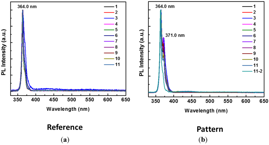 Materials 08 01204 g004 1024