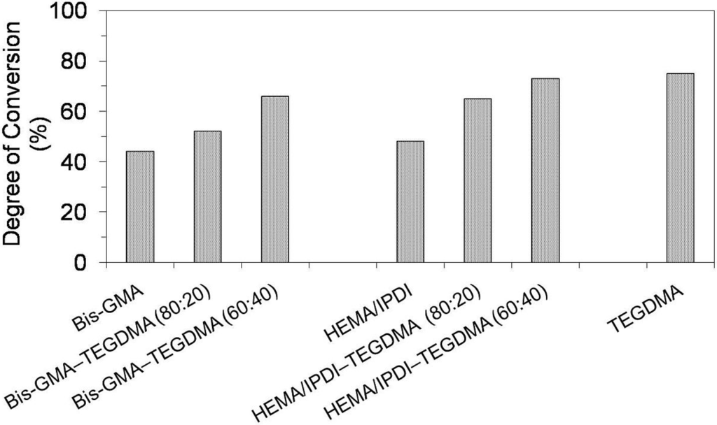 Materials 08 01230 g001 1024