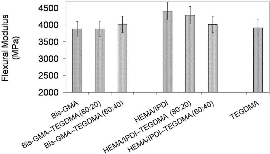 Materials 08 01230 g003 1024