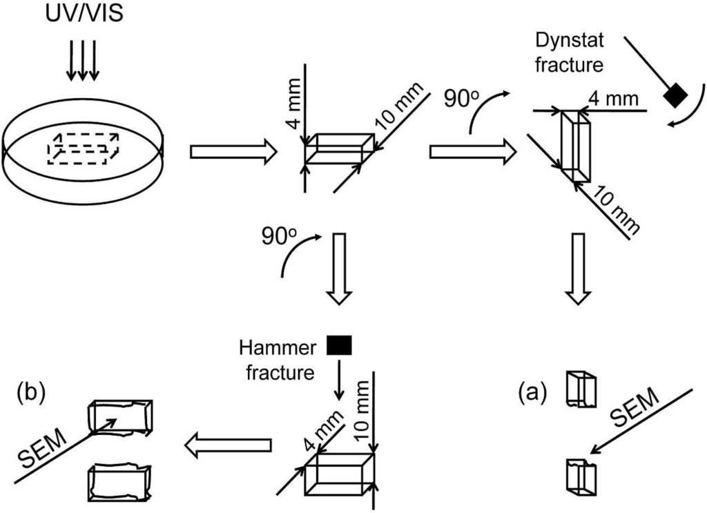 Materials 08 01230 g007 1024