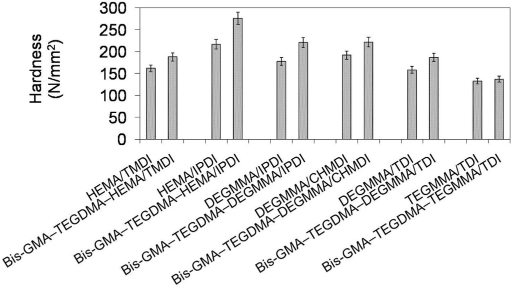 Materials 08 01230 g012 1024