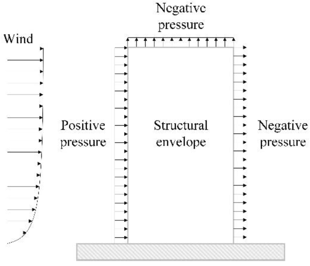 Materials 08 01264 g001 1024