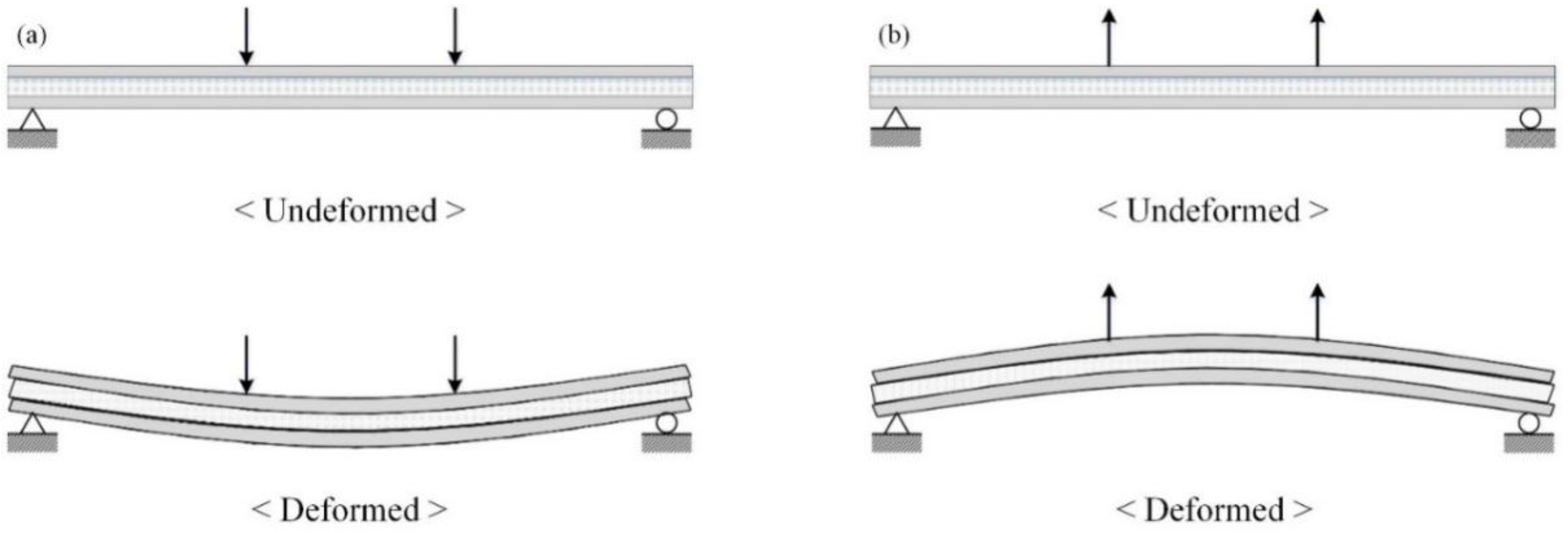 Materials 08 01264 g004