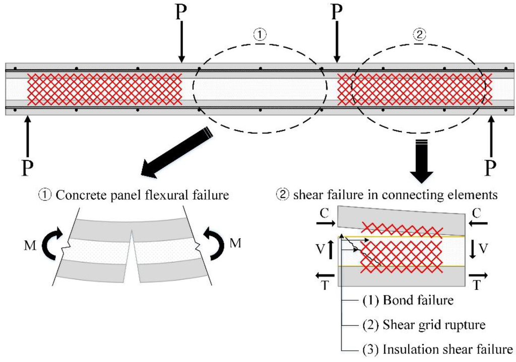 Materials 08 01264 g007 1024