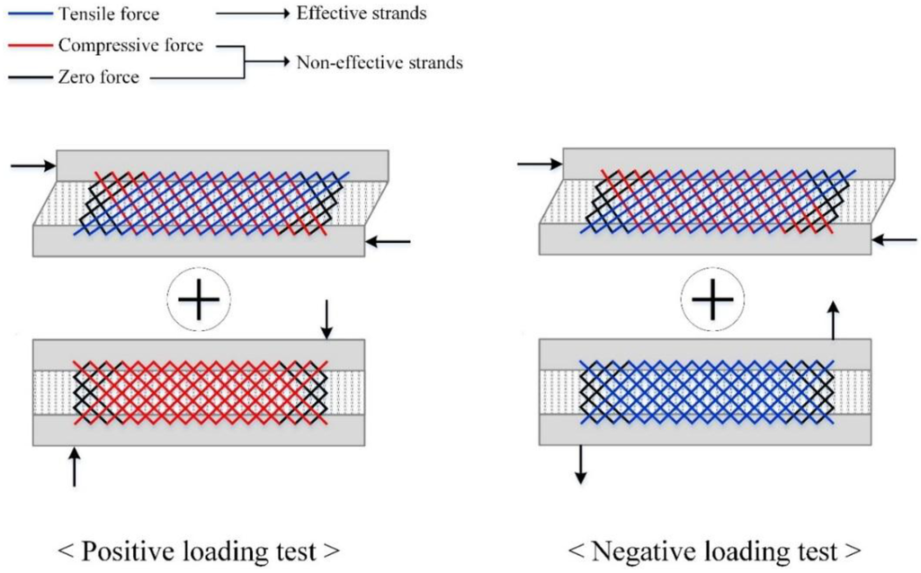 Materials 08 01264 g011 1024