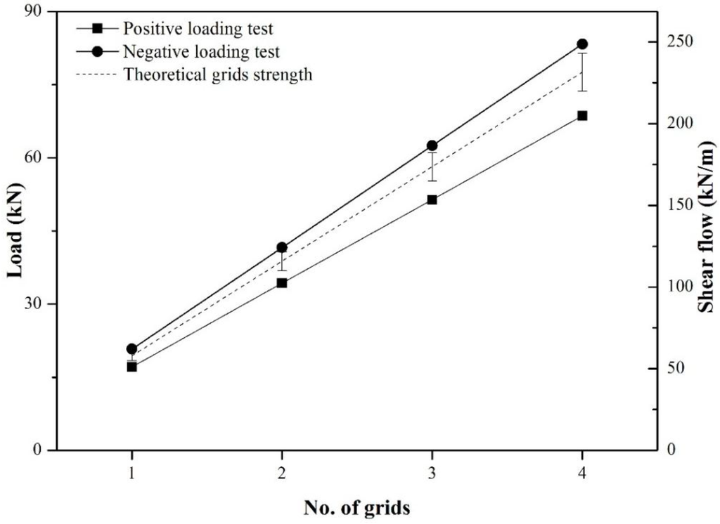 Materials 08 01264 g012 1024