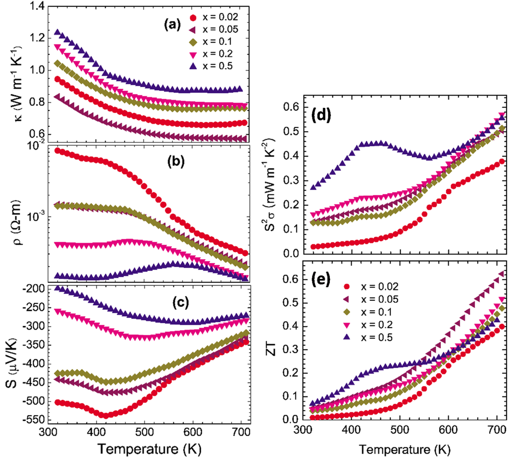 Materials 08 01283 g003 1024
