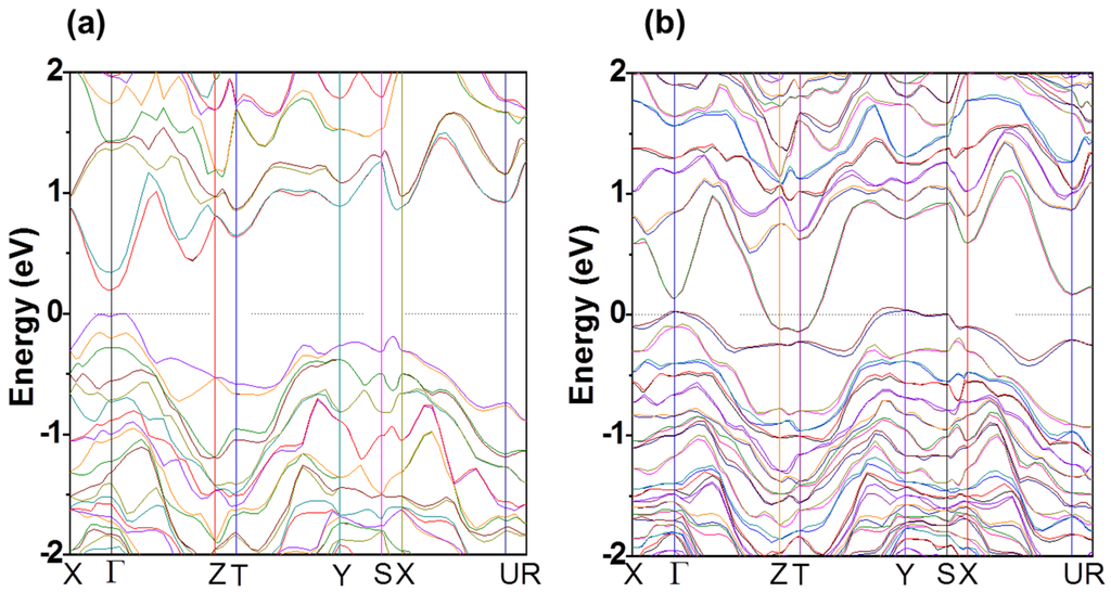 Materials 08 01283 g004 1024