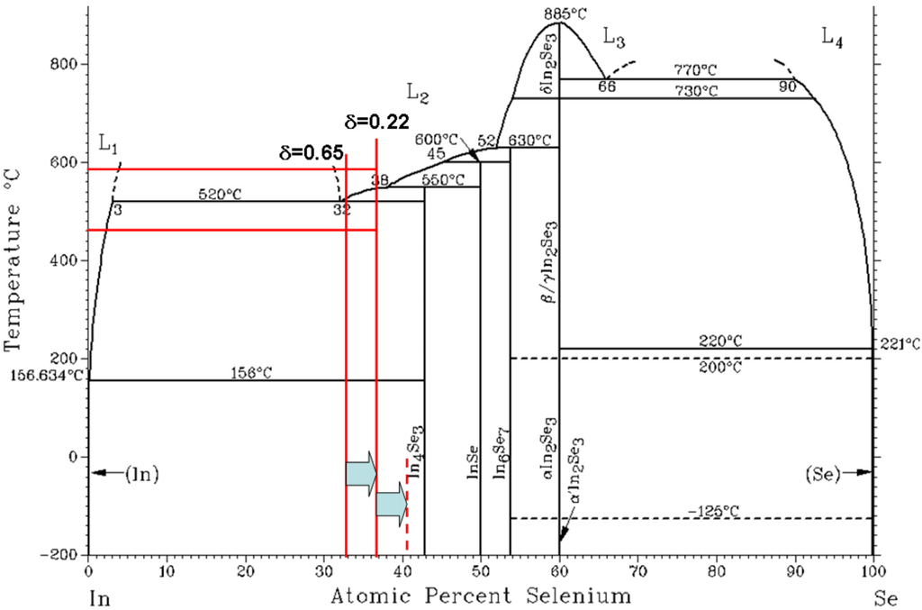 Materials 08 01283 g005 1024