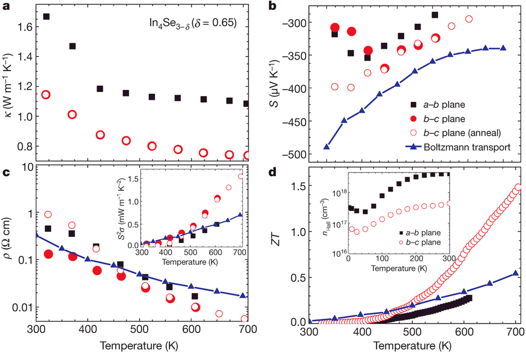 Materials 08 01283 g006 1024