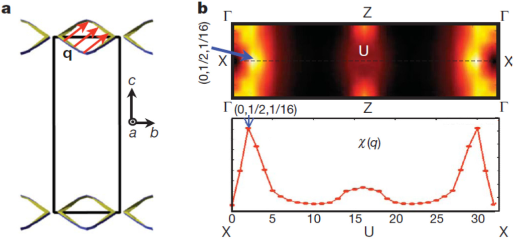 Materials 08 01283 g008 1024