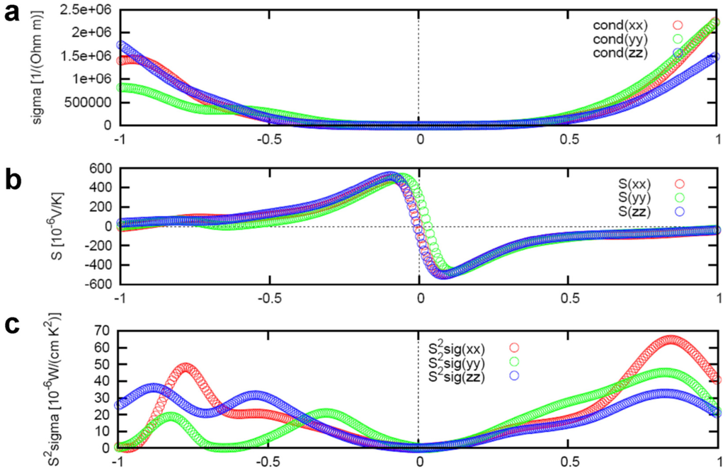 Materials 08 01283 g009 1024