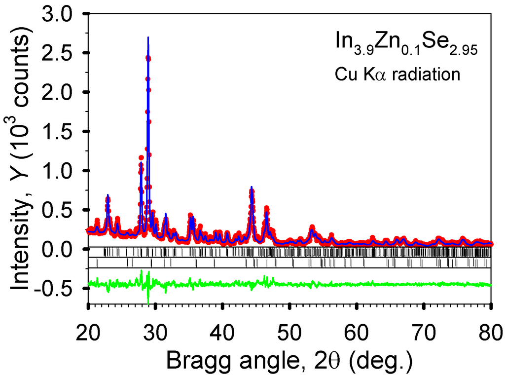 Materials 08 01283 g010 1024