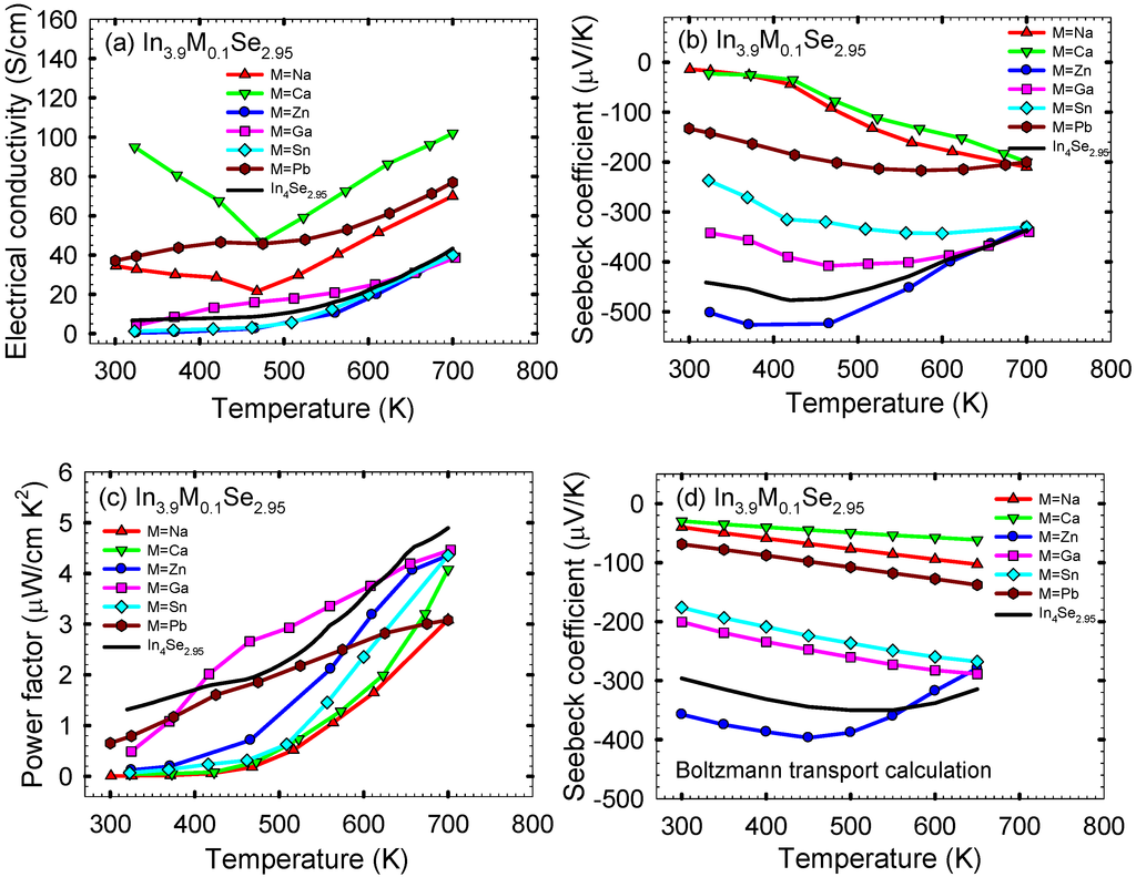 Materials 08 01283 g011 1024