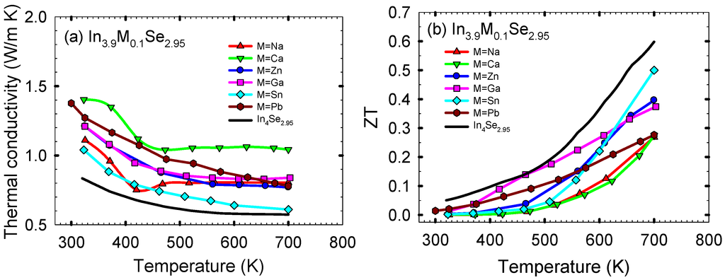 Materials 08 01283 g012 1024