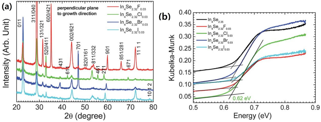 Materials 08 01283 g015 1024