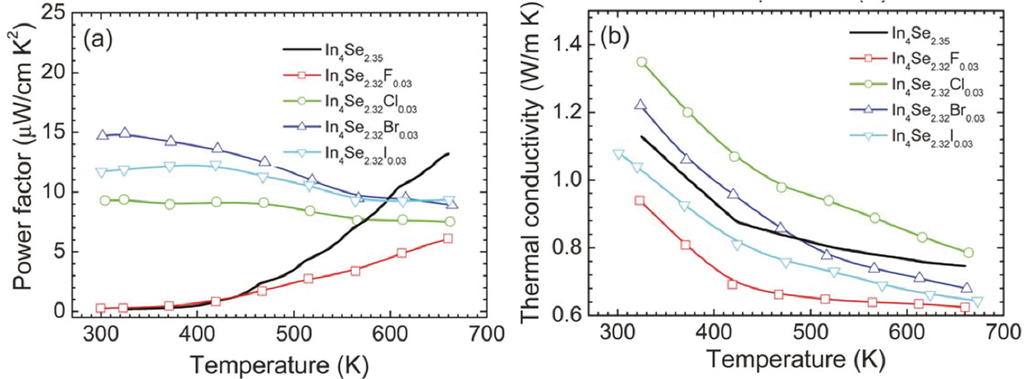 Materials 08 01283 g017 1024