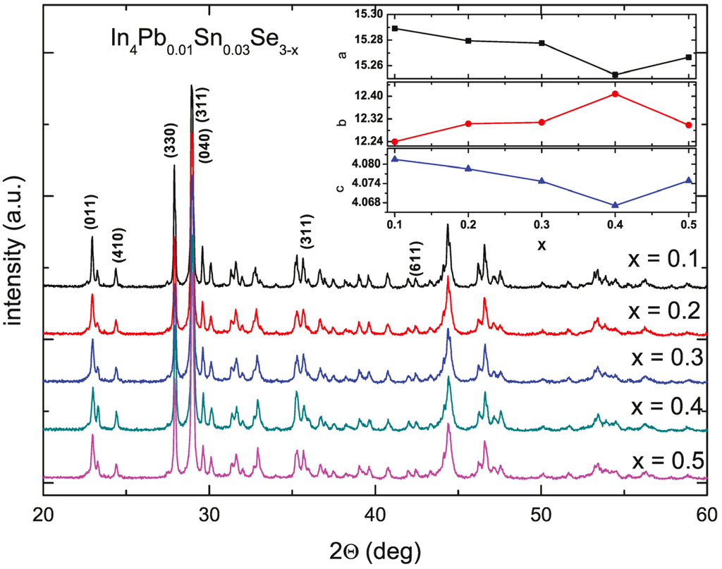 Materials 08 01283 g019 1024
