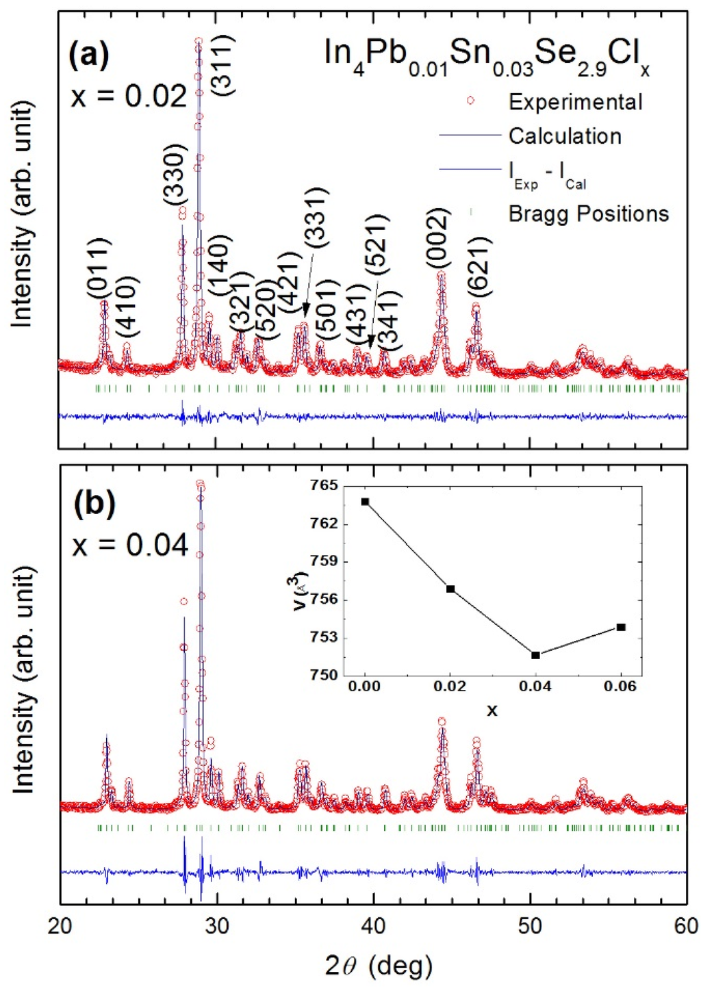 Materials 08 01283 g022 1024