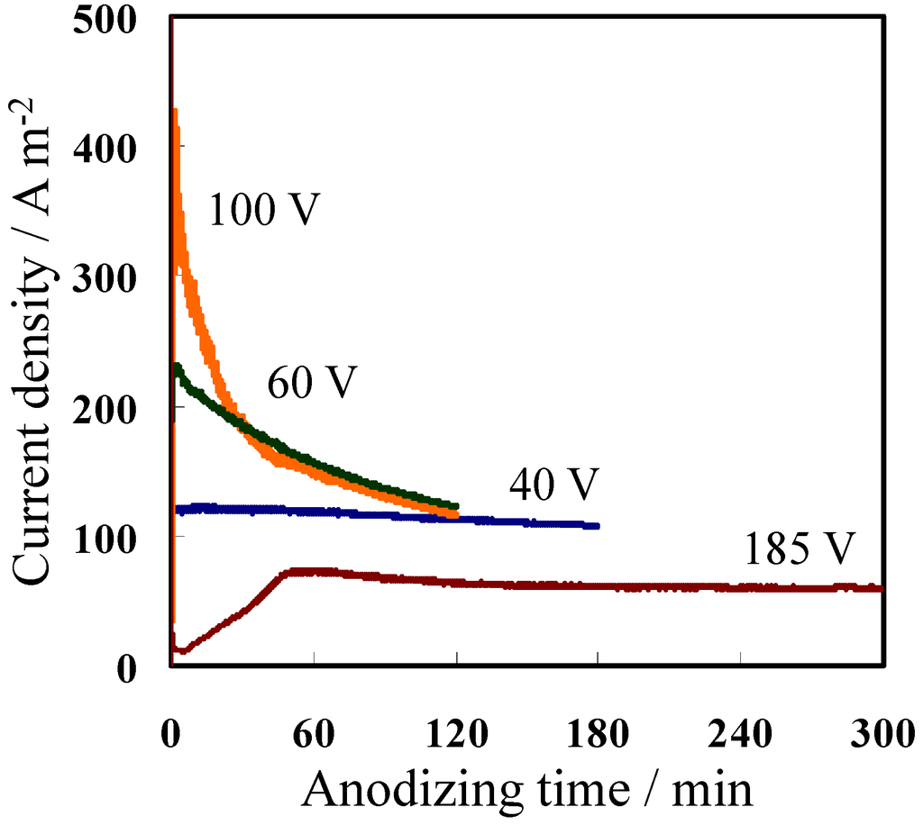 Materials 08 01350 g001 1024