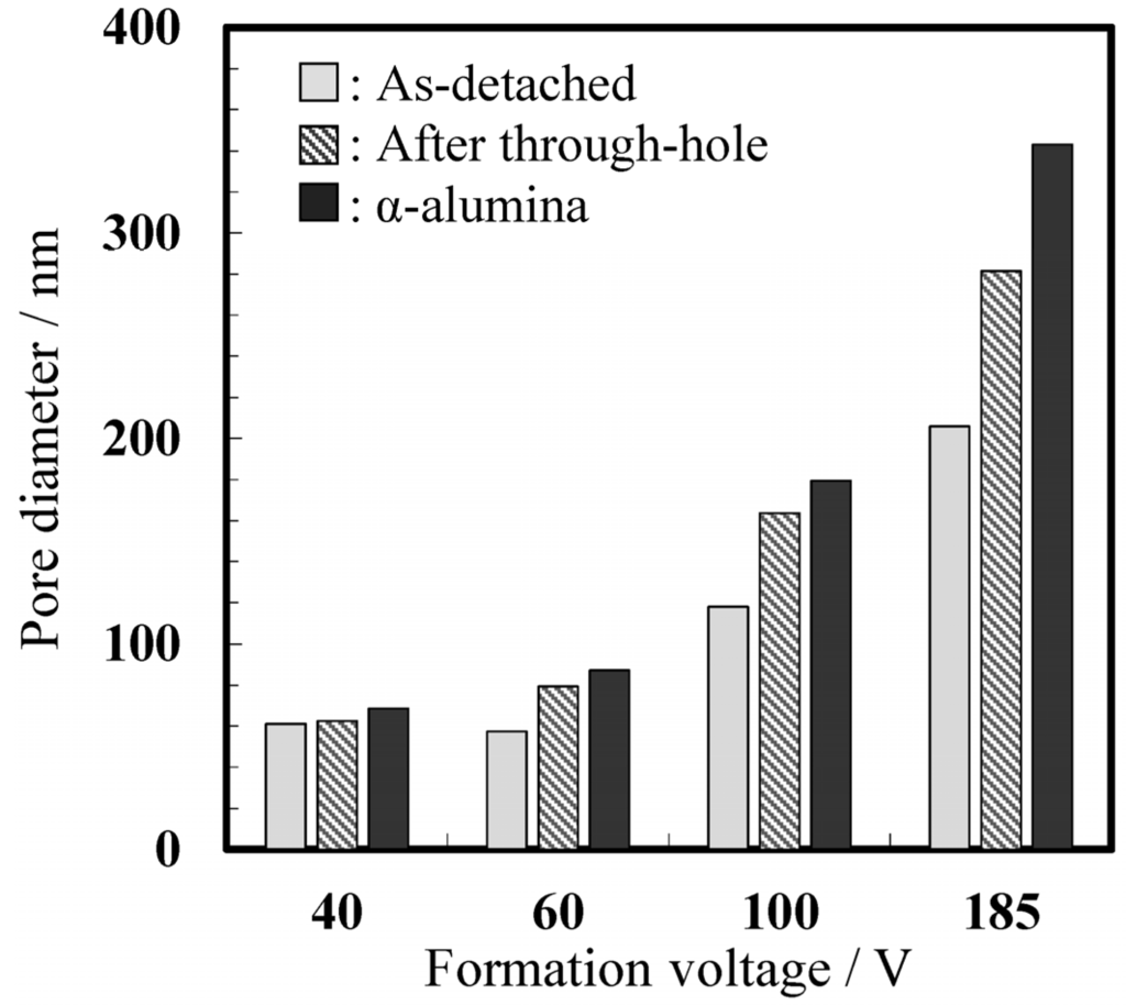 Materials 08 01350 g007 1024