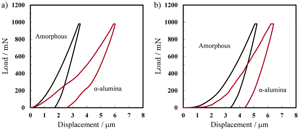Materials 08 01350 g009 1024